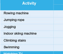 exercise