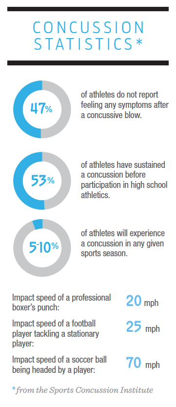 Concussion Facts