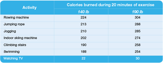 exercise